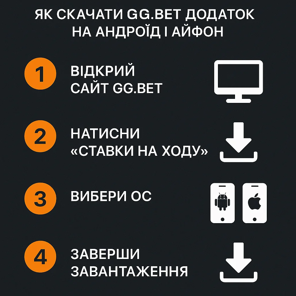 скачати додаток ГГБет